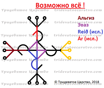 ÐÐ¾Ð²Ð¾Ð³Ð¾Ð´Ð½Ð¸Ð¹ ÐšÐ¾Ð½ÐºÑƒÑ€Ñ  Ð ÑƒÐ½Ð¸ÐºÐ¸ 2019 - Ð¢Ñ€Ð¸Ð´ÐÐ²ÑÑ‚Ð¾Ð ÐÐÑ€ÑÑ‚Ð²Ð¾