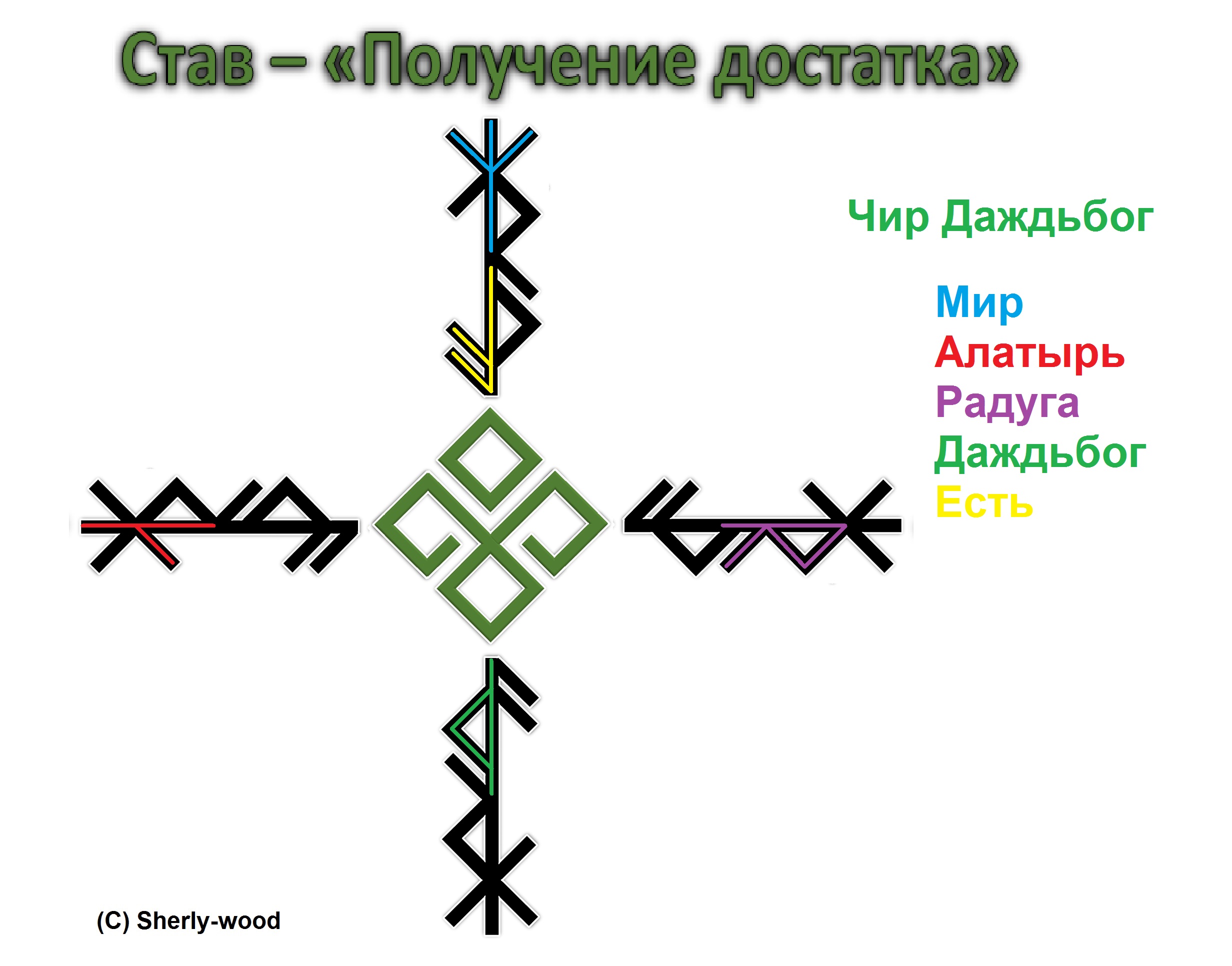 Символ даждьбога у славян картинка