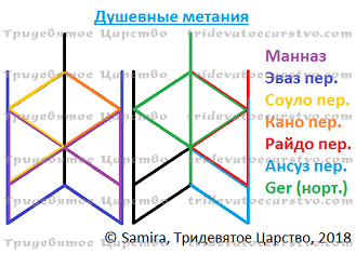 СÑав-поÑÑа ÐÑÑевнÑе меÑÐ°Ð½Ð¸Ñ - ТÑидевÑÑое ЦаÑÑÑво