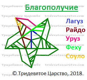 ÐÐ¾Ð²Ð¾Ð³Ð¾Ð´Ð½Ð¸Ð¹ ÐÐ¾Ð½ÐºÑÑÑ  Ð&nbsp;ÑÐ½Ð¸ÐºÐ¸ 2019 - Ð¢ÑÐ¸Ð´Ð�Ð²ÑÑÐ¾Ð� Ð�Ð�ÑÑÑÐ²Ð¾