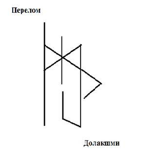 Переломы, травмы - Тридевятое Царство