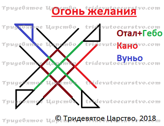 ÐÐ¾Ð²Ð¾Ð³Ð¾Ð´Ð½Ð¸Ð¹ ÐÐ¾Ð½ÐºÑÑÑ  Ð&nbsp;ÑÐ½Ð¸ÐºÐ¸ 2019 - Ð¢ÑÐ¸Ð´Ð�Ð²ÑÑÐ¾Ð� Ð�Ð�ÑÑÑÐ²Ð¾