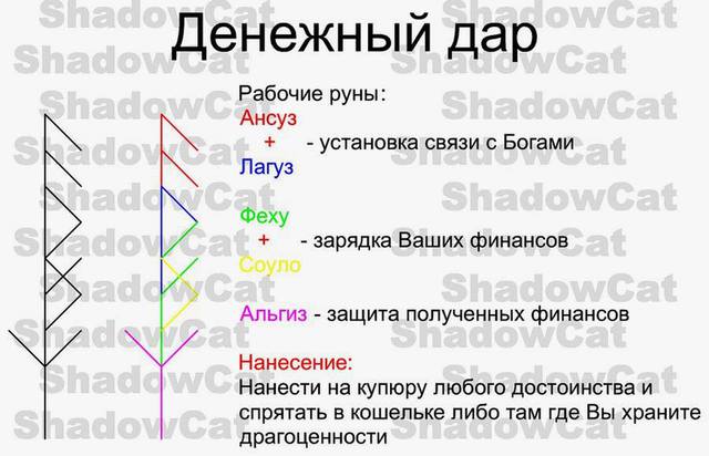 Денежный дар от ShadowCat