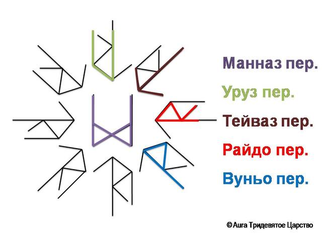 Став-порча Ослабить врага
