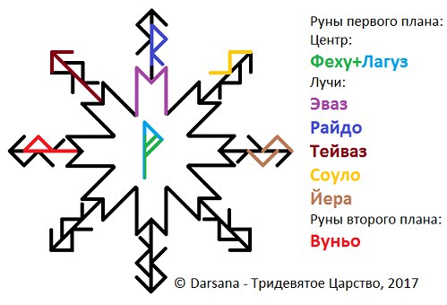 Став Путь к достатку Stav-put-k-dostatku1